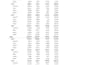 create excel vba macros and automate your tasks